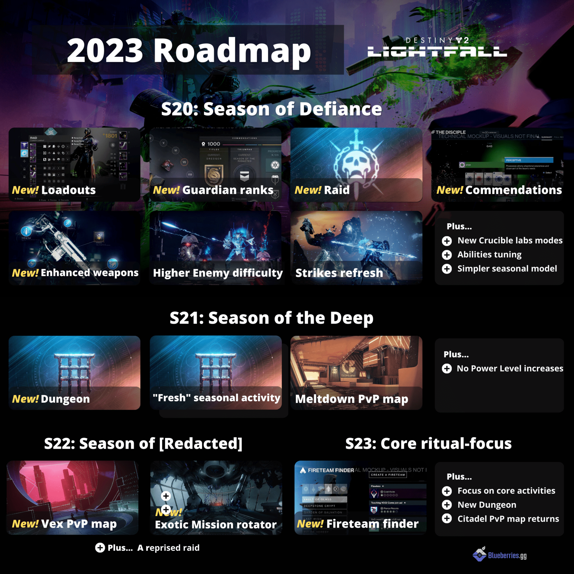 Destiny 2 2023 Roadmap V1.04 
