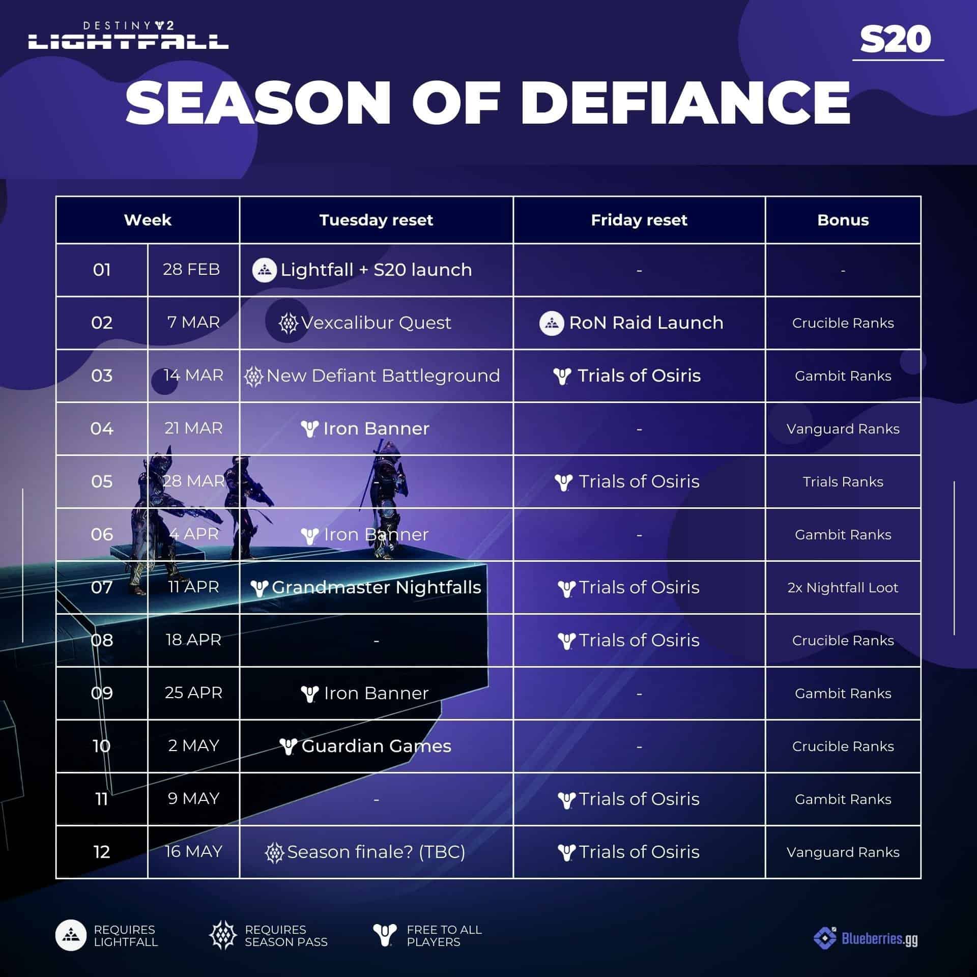 Destiny 2 Calendar Season of Defiance (S20)
